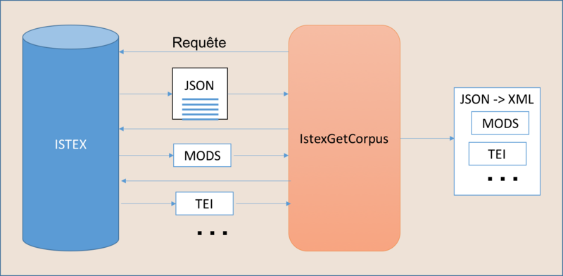 File:IstexGetCorpus.png