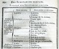 Exposition Stanislas BU 2016-Lavoisier2.jpg