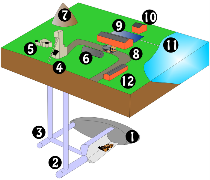 File:Mine souterraine.png