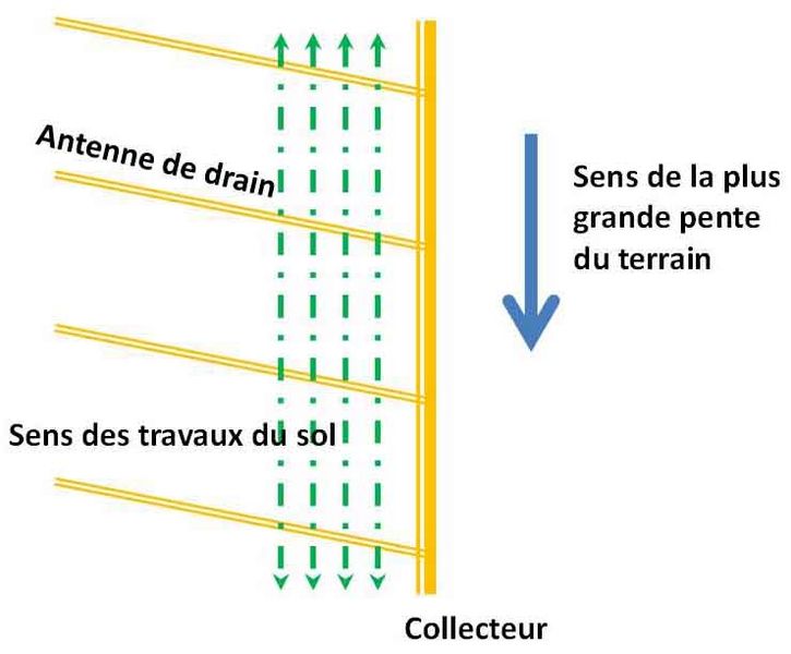 File:MotsAgro Drainage 18.jpg