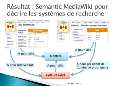 Utilisateur Ducloy ISTEX 2017 Diapositive07.png