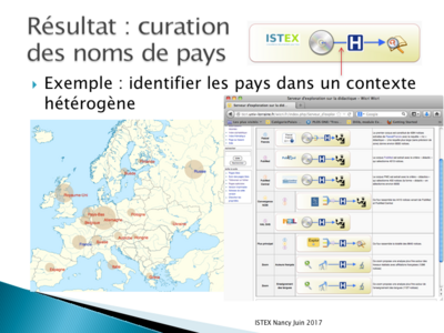 Utilisateur Ducloy ISTEX 2017 Diapositive14.png