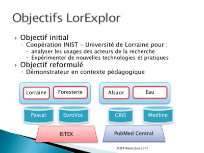 Utilisateur Ducloy ISTEX 2017 Diapositive05.png