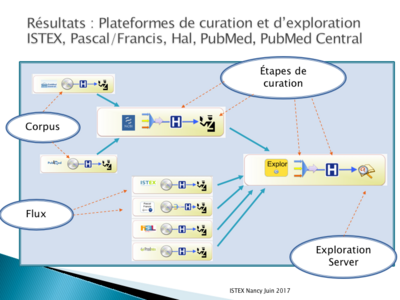Utilisateur Ducloy ISTEX 2017 Diapositive11.png