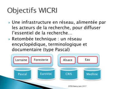 Utilisateur Ducloy ISTEX 2017 Diapositive04.png