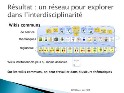 Utilisateur Ducloy ISTEX 2017 Diapositive08.png